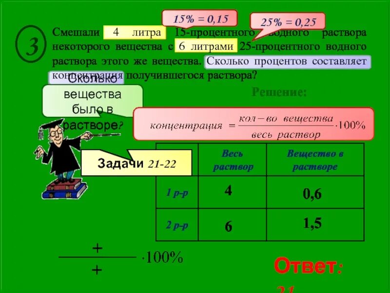 Смешали 4 литра 15-процентного. Смешали 4 литра 15-процентного водного раствора с 6 литрами. Смешали 4 литра 15 процентного водного раствора некоторого вещества с 6. Смешали 4 литра 15-процентного водного раствора с 6 литрами 25.