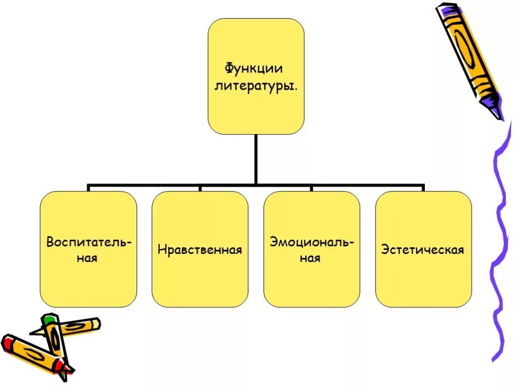 5 функций литературы