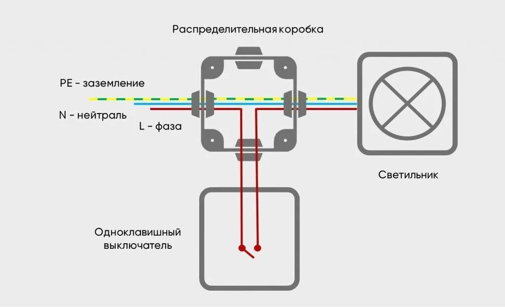 Как подключить выключатель без распределительных коробок. Распределительная коробка подключение проводов схема подключения. Распределительная коробка соединение проводов схема. Схема подключения клеммной коробки. Схема соединения провода в распределительной коробке.