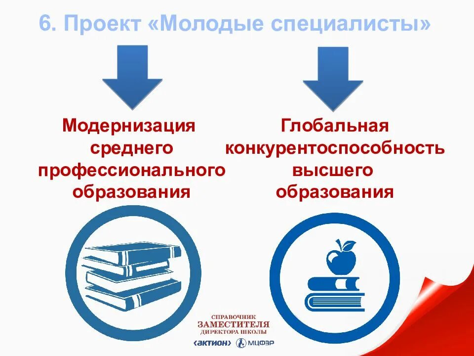 Национальный проект развития образования 2018. Национальный проект образование. модернизация спо. нацпроект образование 2018. национальный проект образование 2018 эмблема.