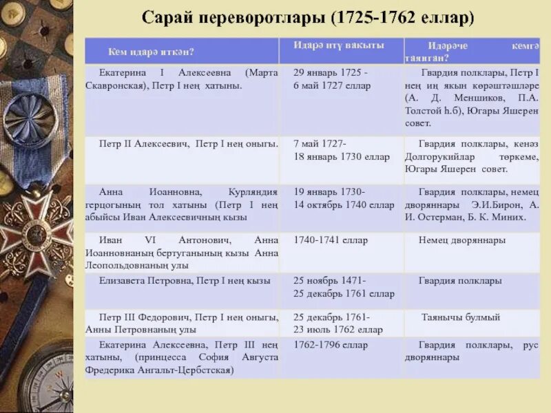 Эпоха дворцовых переворотов 1725-1762. Эпоха дворцовых переворотов 1725 1762 год. Эпоха дворцовых переворотов 1725-1762 таблица итоги.