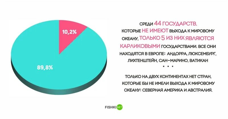 Какая страна не имеет выхода к океану. Страны не имеющие выхода к океану. Страны которые не имеют выход к мировому океану. Какие страны имеют выход к мировому океану. Какая Страна Европы имеет выход к мировому океану.