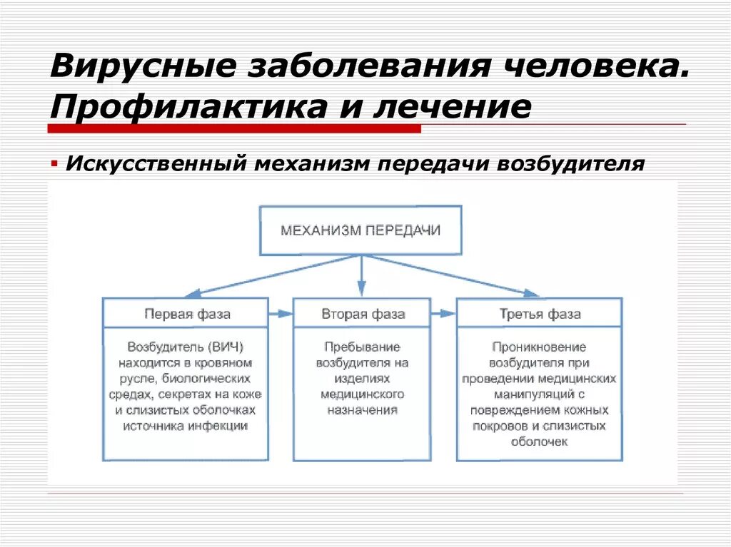 Профилактика вирусных заболеваний человека. Методы профилактики вирусных заболеваний. Вирусные заболевания и их профилактика. Профилактика бактериальных и вирусных инфекций. Основные пути профилактики вирусных заболеваний