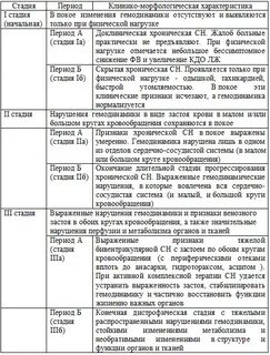 Фк стадии