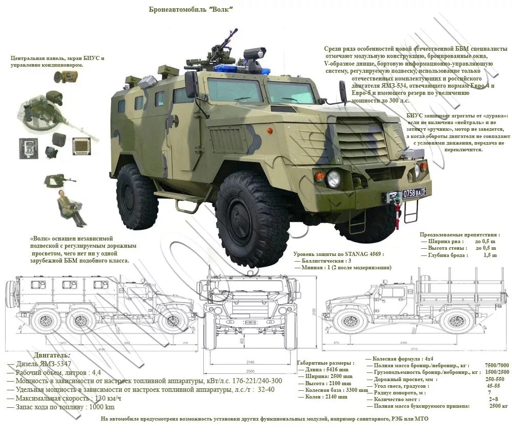 Название военных машин. КАМАЗ-63968 «Тайфун-к». КАМАЗ Тайфун 6х6. КАМАЗ броневик Тайфун. Тайфун КАМАЗ 63968 С габаритами.