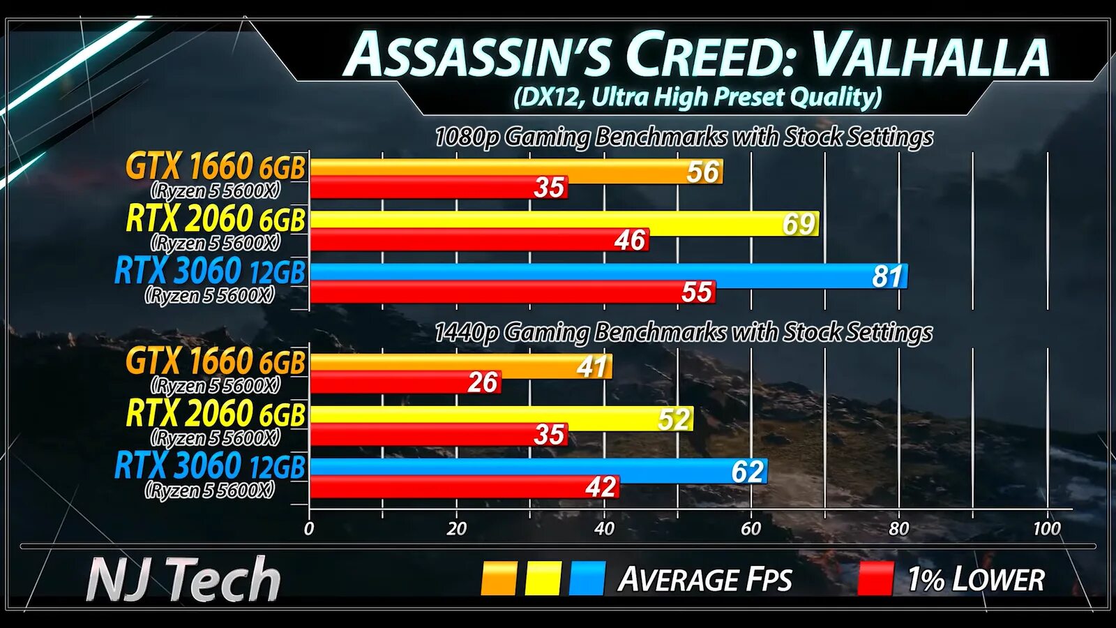 Сравнение 2060 и 3060. RTX vs GTX. Киберпанк RTX 3060. Андервольтинг для RTX 2060. RTX vs GTX Graphics before after.