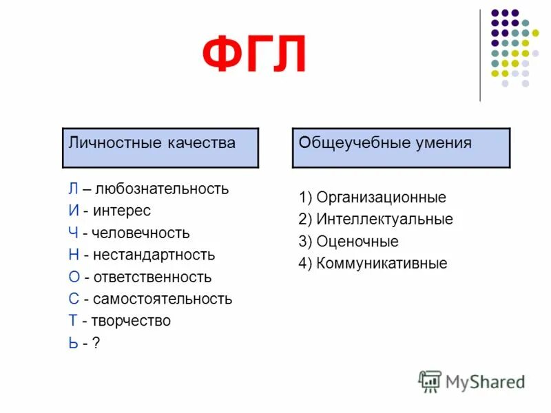 фгл что это. как делать анализ текста. подбери предположение слова по значению слова. расшифровать фгл в медицине. виды анализа слова.