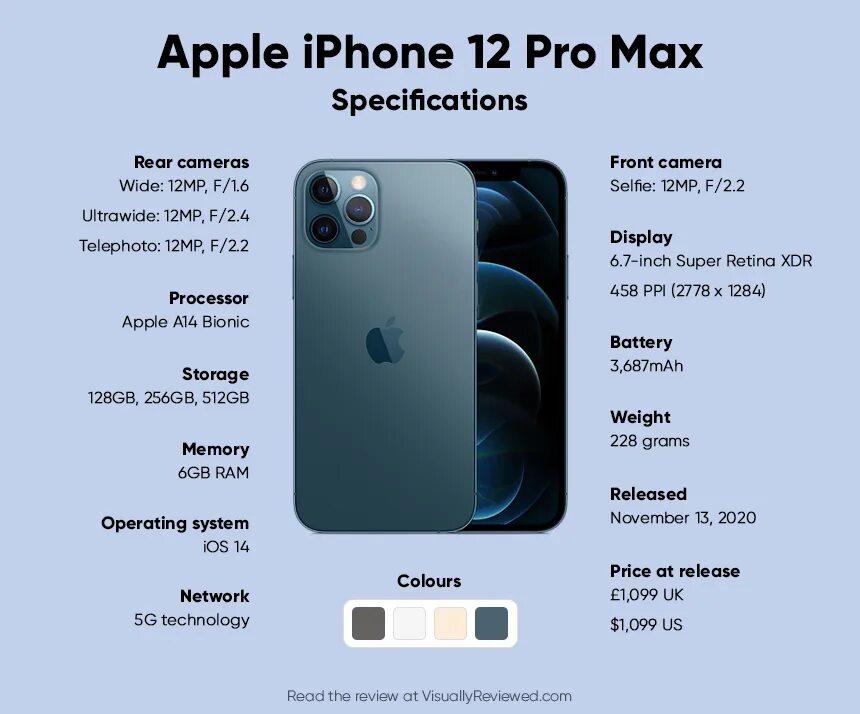 Android 12 pro max. Iphone 12 pro max dimensions. iphone 12 12 pro 12 pro max.