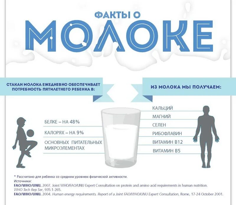 Сколько нужно пить молоко. Факты о молоке. Интересные факты о молоке. Интересные факты про молоко. Интересные факты j vjkjnrt.