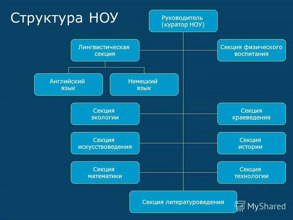 Курирующего руководителя. Курирующего руководителя