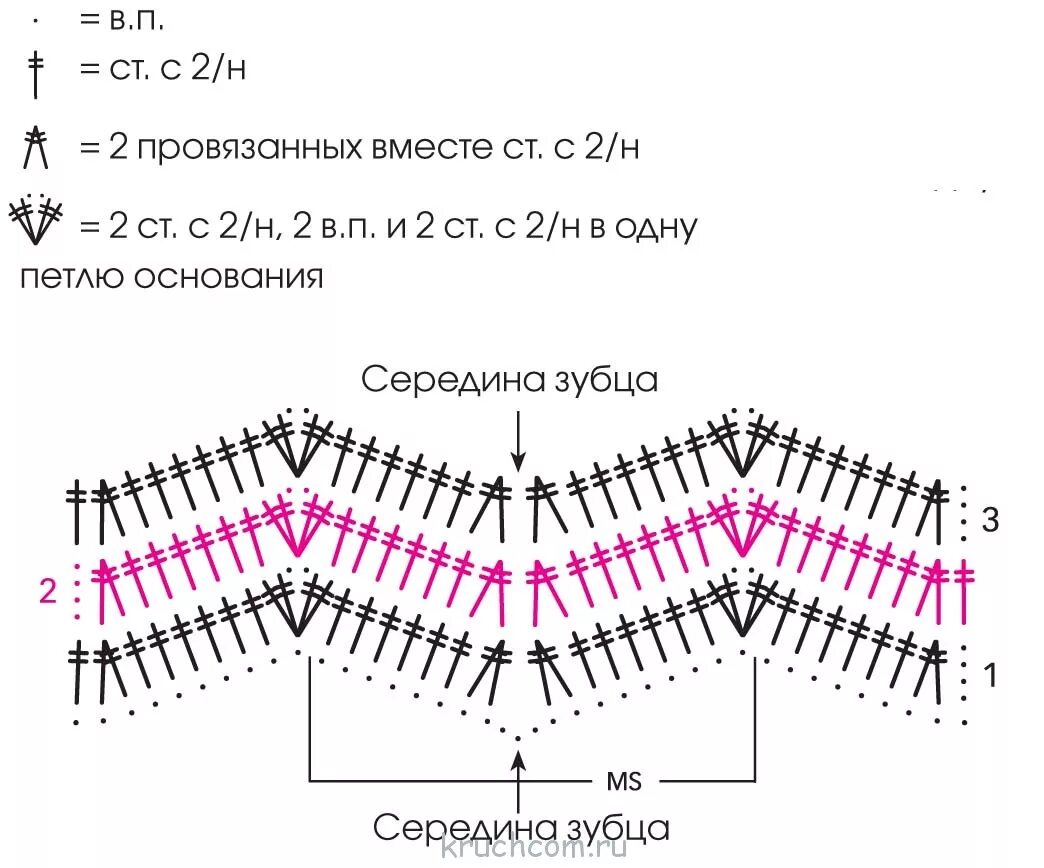 Узор зигзаг крючком