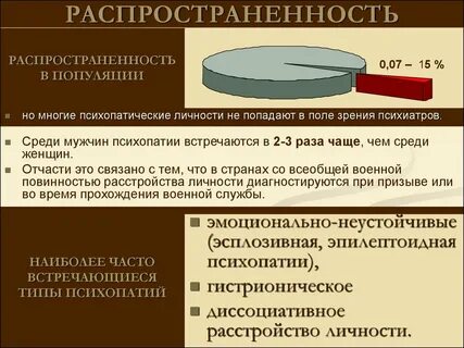 Тест на психопатическое расстройство
