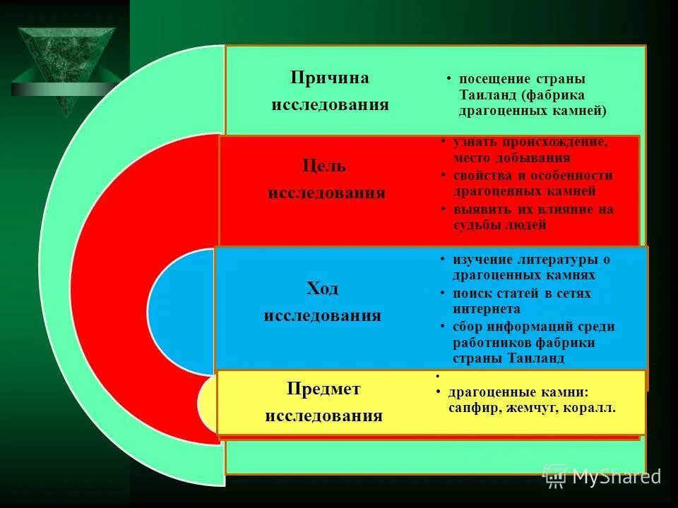 исследование почему с 2 с