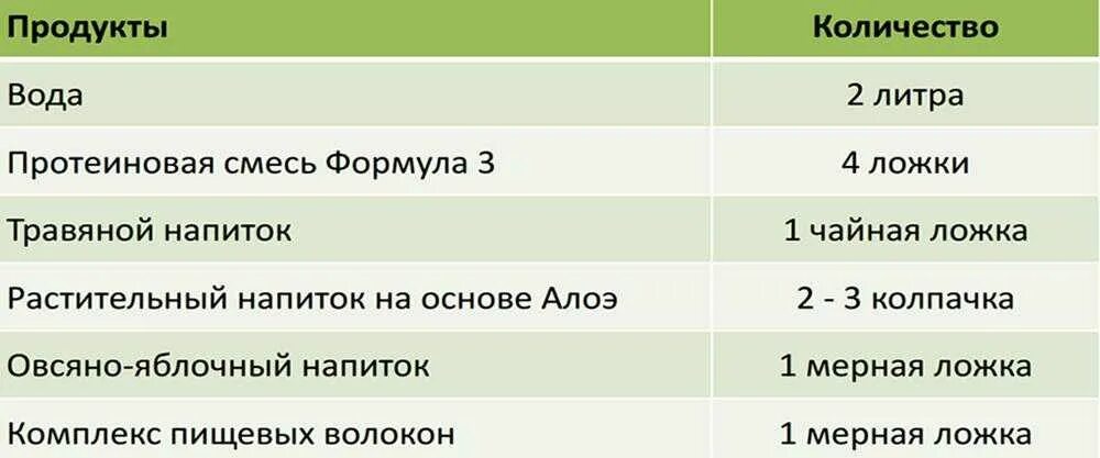 Турбо напиток Гербалайф состав. Турбо напиток Гербалайф рецепт. Турбонипиток Гербалайф. Турбо напиток Гербалайф для похудения. Гербалайф турбо