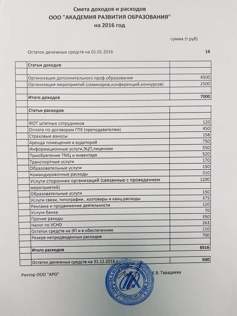 Документы по расходам организации. Смета доходов и расходов. Смета доходов и расходов предприятия. Смета доходов и расходов НКО. Смета по расходам.