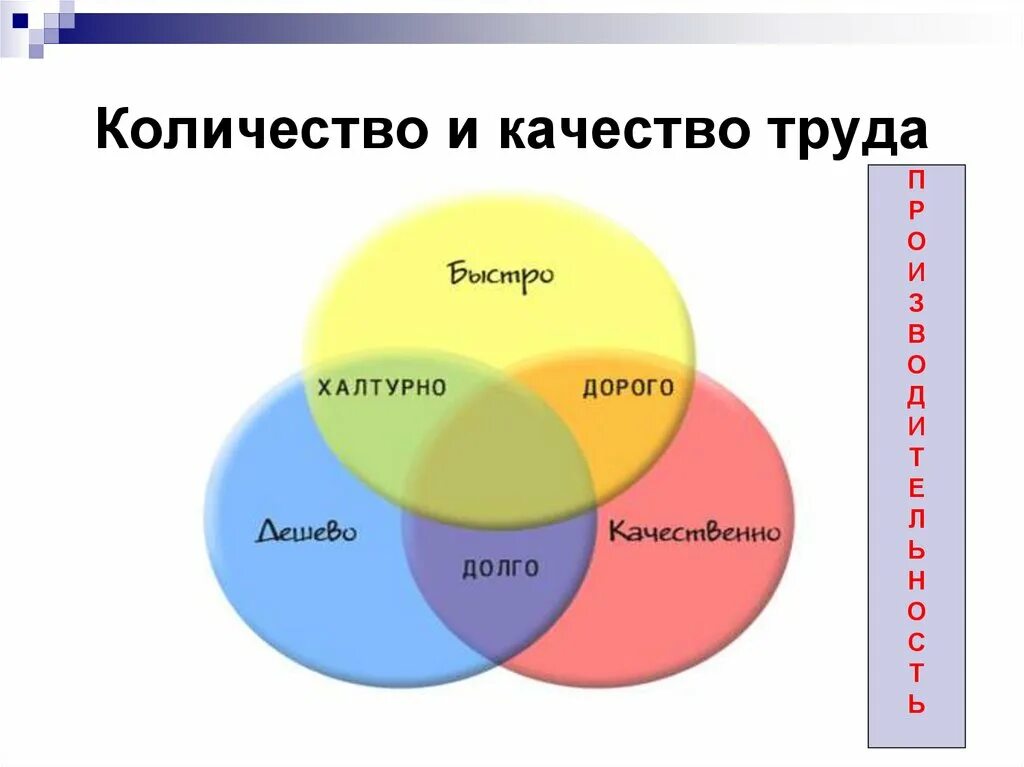 Количество и качество. Количество и качество труда. Взаимосвязь количества и качества. Качество или количество. Качества и в нужном количестве