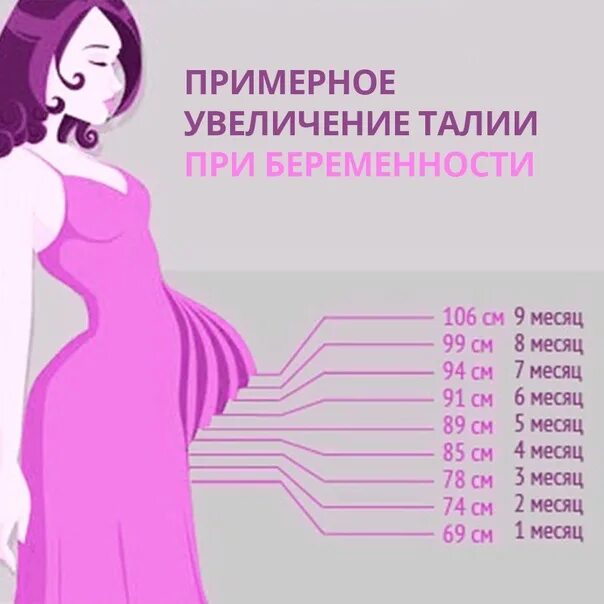 Сколько можно поднимать беременным на ранних