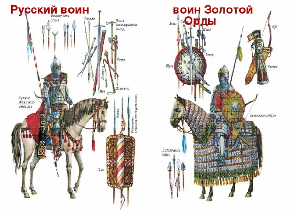 Литовский воин 14 век горелик. Куликовская битва одежда воинов. Куликовская битва монгольский воин. Воин дружинник в древней руси 13 век. Вооружение половецкого воина 11 века.