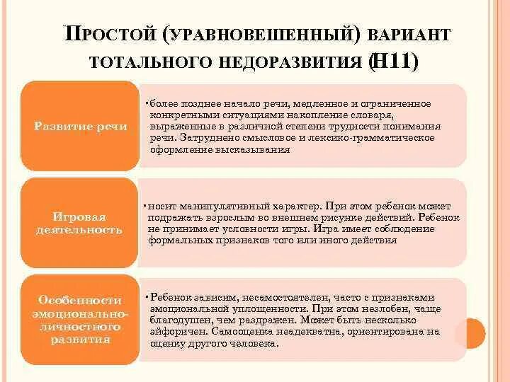 Тотальное недоразвитие ВПФ. Тотальное недоразвитие психических функций легкой степени. Тотальное недоразвитие ВПФ легкой степени. Тотальное недоразвитие высших психических функций.