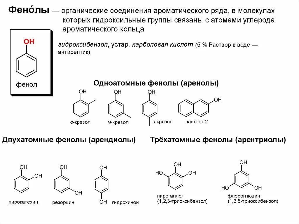 Фенол ароматическое соединение