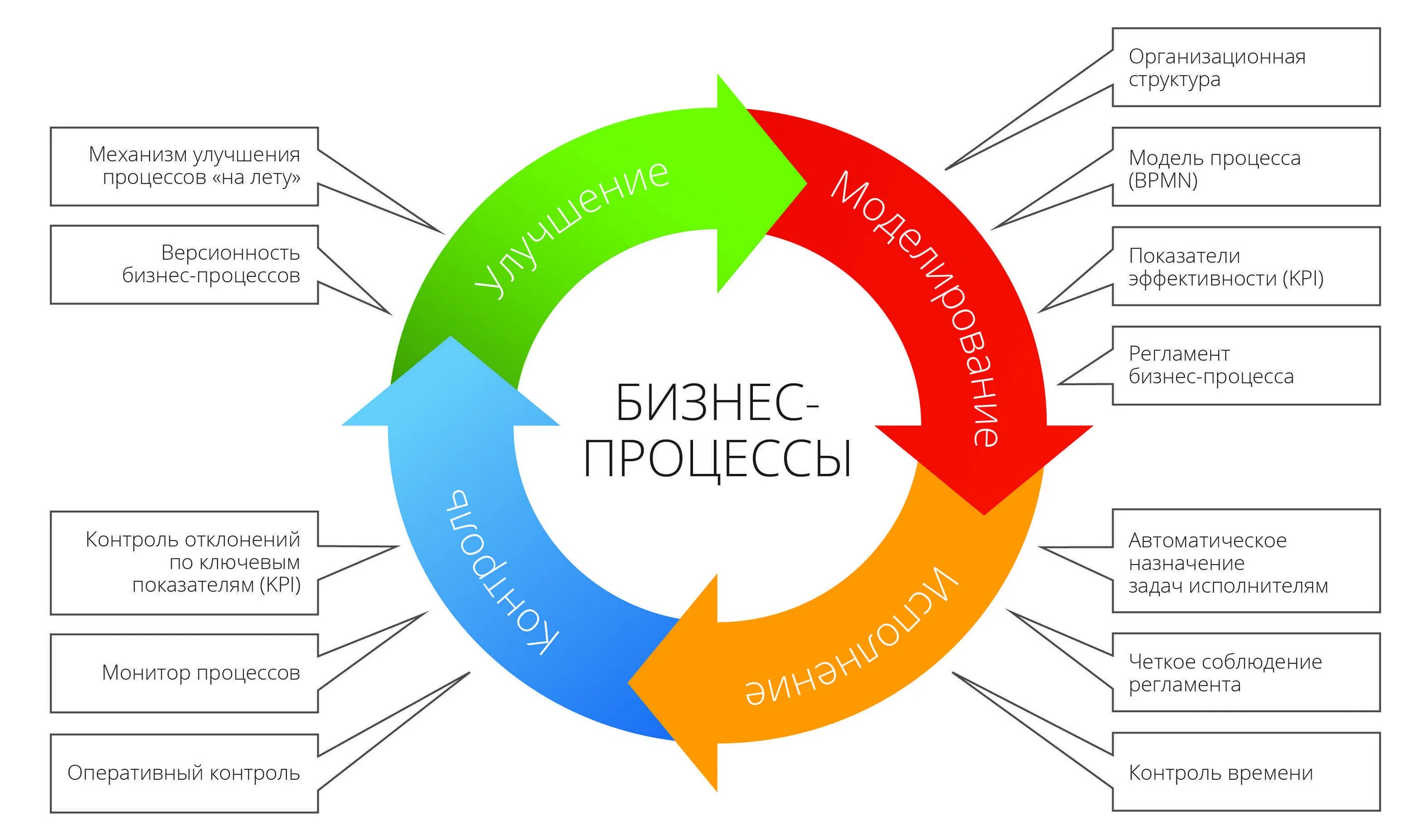 Сферы информационного бизнеса