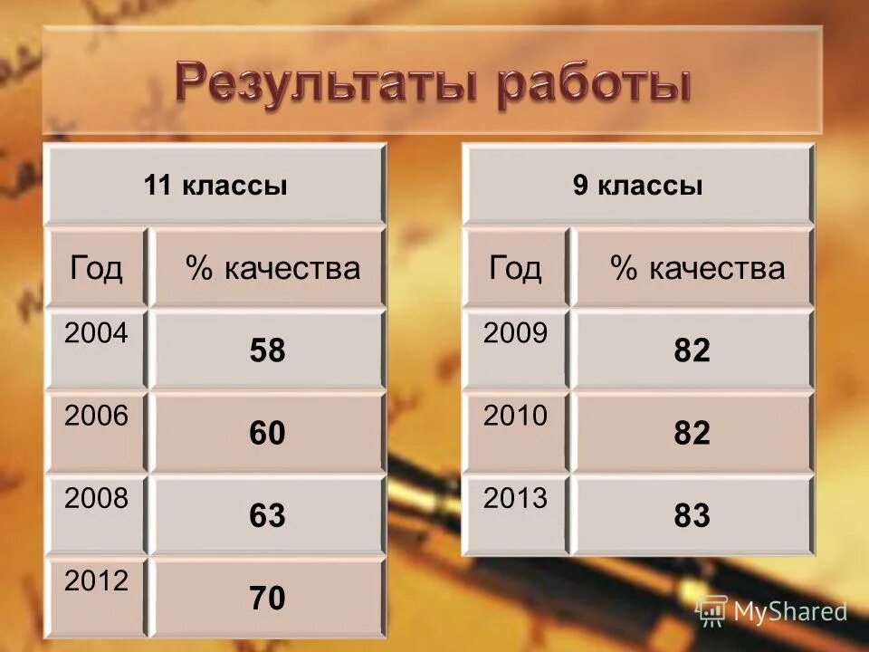 2004 год какой класс. Года рождения и классы. 2004 год какой класс. 2004 год какой класс. Классы и года.