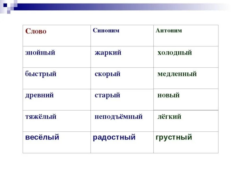 Есть вариант синоним. Синоним к слову тяжелый. Синоним к слову быстрый. Синоним к слову сильный и тяжелый. Слова синонимы и антонимы.