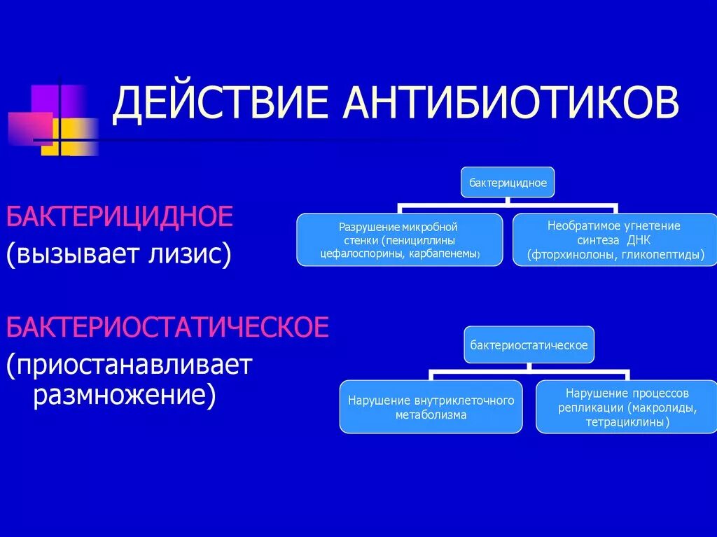 Эффект антибиотиков