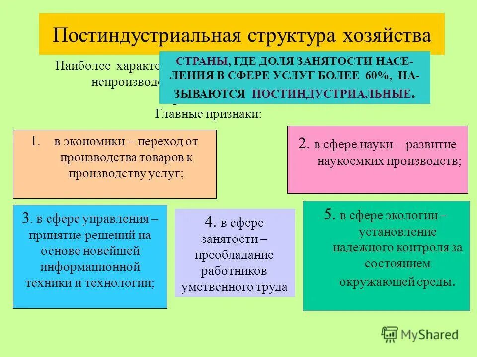 3 типа структуры хозяйства. территориальная структура мировой экономики. 3 типа структуры хозяйства. воздействие нтр на отраслевую структуру. структура миривогохозяйства.