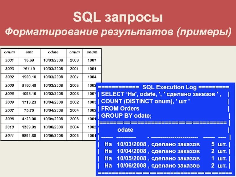 Форматирование запросов. Форматирование sql запроса. форматирование результата это. форматирование запроса sql в idea. cnum, odate, amt.