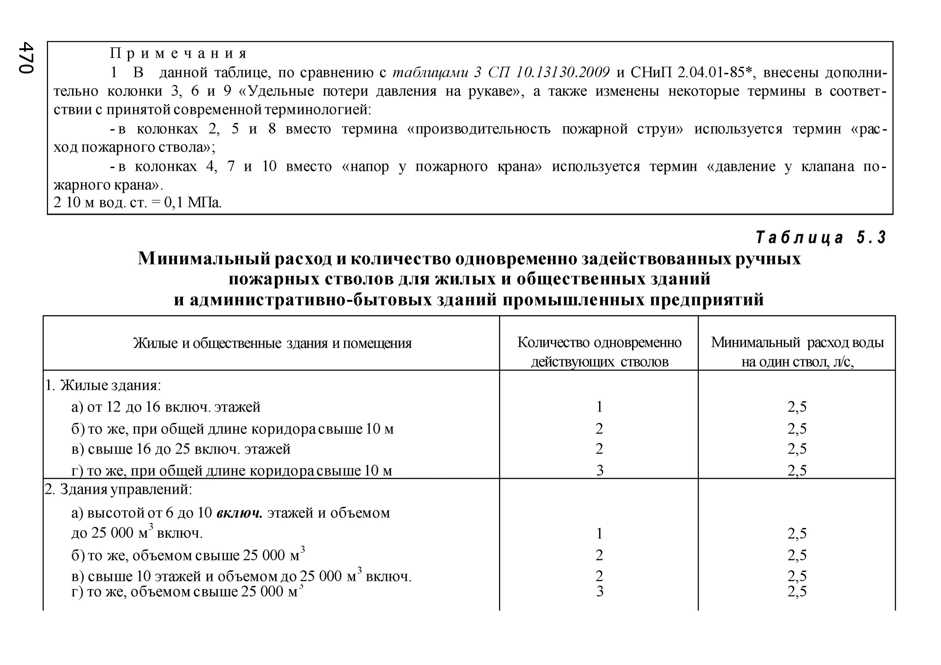 Таблица водоотдачи пожарных кранов. Таблица водоотдачи внутреннего пожарного водопровода. Устройство для проверки пожарных кранов на водоотдачу. Протокол испытаний пожарных кранов. Ствол водомер для проверки пожарных кранов.