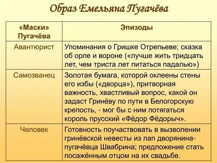 Оценка гринева пугачевым