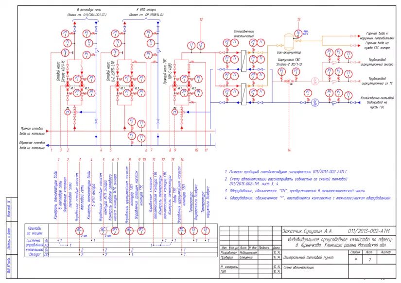 Схема автоматики теплового пункта. Функциональная схема автоматизации теплового узла. Принципиальная схема автоматизации тепловых пунктов. Принципиальная схема автоматизации ЦТП. Исполнительная автоматика