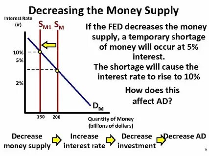 Money supply