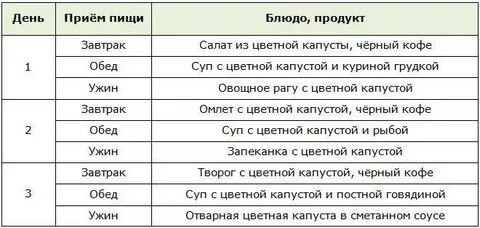 Можно похудеть на капусте