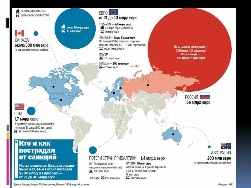 Санкции против РФ страны инфографика. Перечень стран которые ввели санкции против России. Санкции против России инфографика. Количество санкций против стран. Перечень санкций против рф