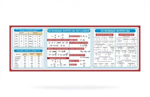 Основные формулы 1 5 класс. Математические формулы 5 класс. Основные математические формулы. Математические формулы 6 класс. Формулы потматематике.