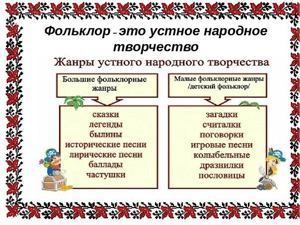 Предложение с словом народный. Устное народное творчество фольклор. Жанры устного народного творчества. Устное народное творчество Жанры фольклора. Фольклор Жанры фольклора.