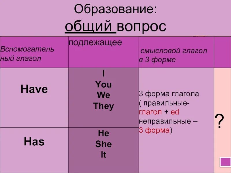 Have 3 формы глагола. Have had 3 форма глагола. Have неправильная форма. Have +3 форма глагола какое время.