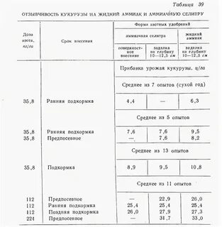 Молекулярная масса аммиачной селитры