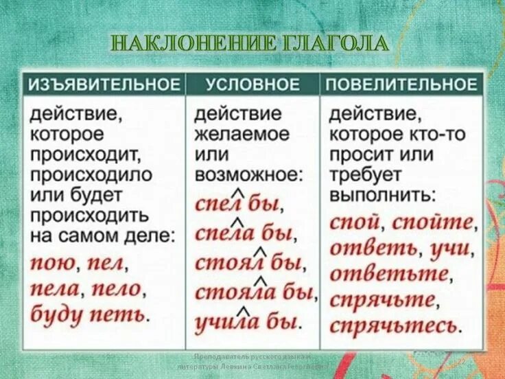 Наклонения глаголов таблица. Как определить наклонение глагола. Наклонения глаголов в русском языке таблица. Как определить наклонение глагола в русском языке.