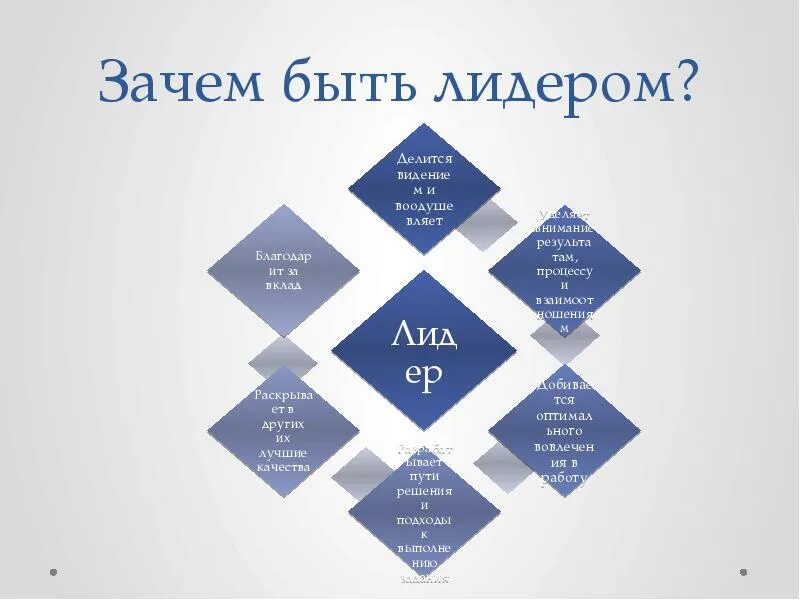 Лидером быть не просто. Зачем нужно лидерство. Зачем быть лидером. Почему нужен Лидер. Почему нужно быть лидером.