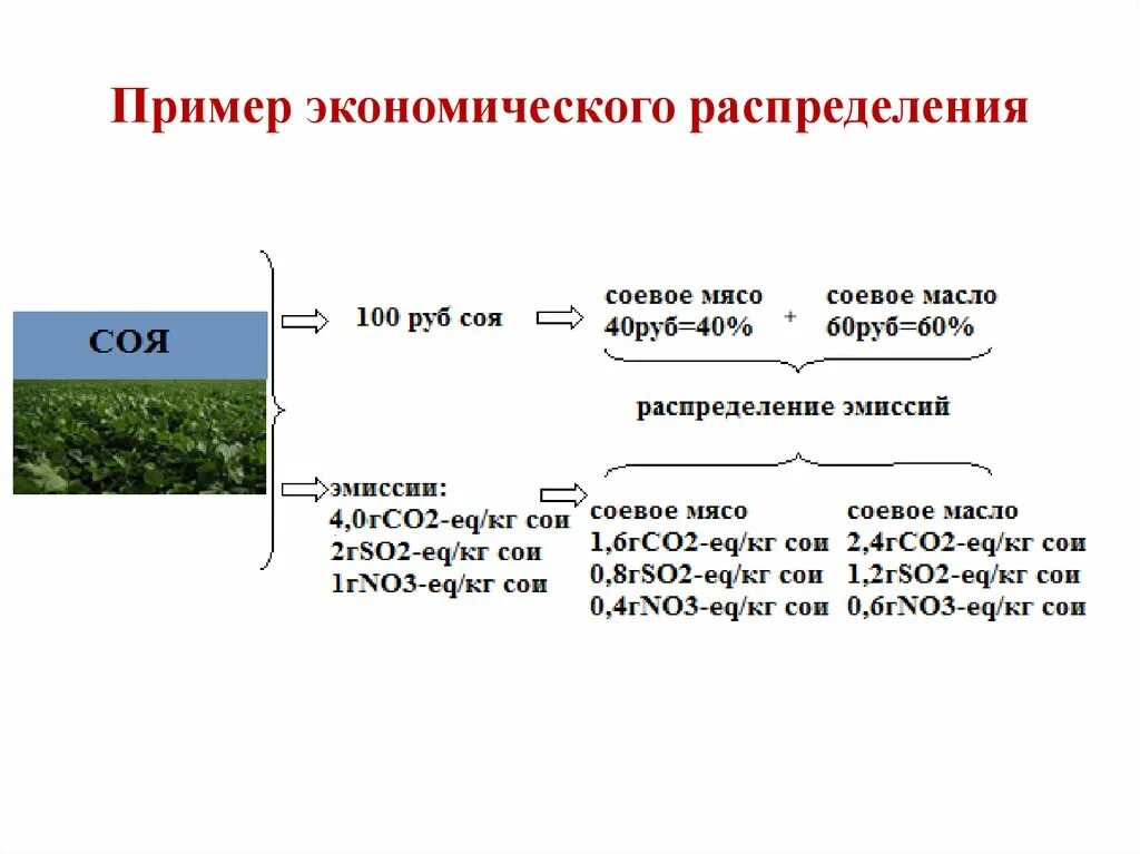 Примеры распределения в экономике. Распределение примеры. Экономическая деятельность распределение примеры. Стадия распределения в экономике примеры.