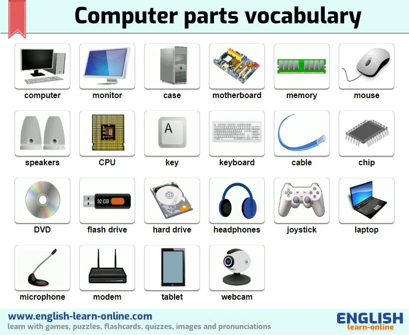 Computer Hardware на англ яз. Компьютерная техника на английском языке. Гаджеты на английском. Компьютерная лексика. Device на английском