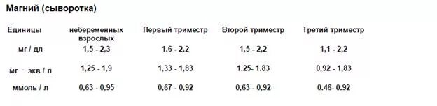 холестерин норма. норма глюкозы и холестерина в крови у женщин. нормы холестерина в крови у женщин таблица. холестерин показатели нормы. показатель холестерина в крови норма у мужчин.