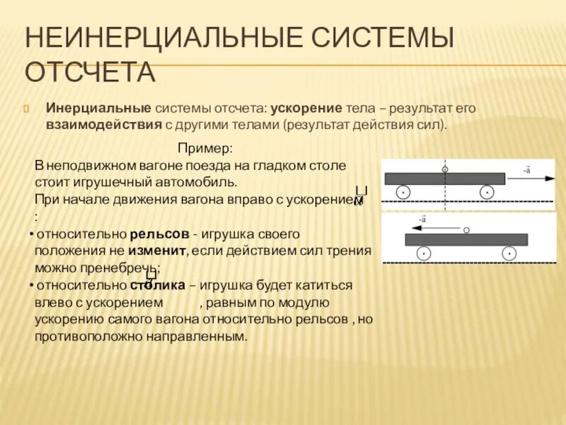 Неинерциальные системы примеры: найдено 48 изображений