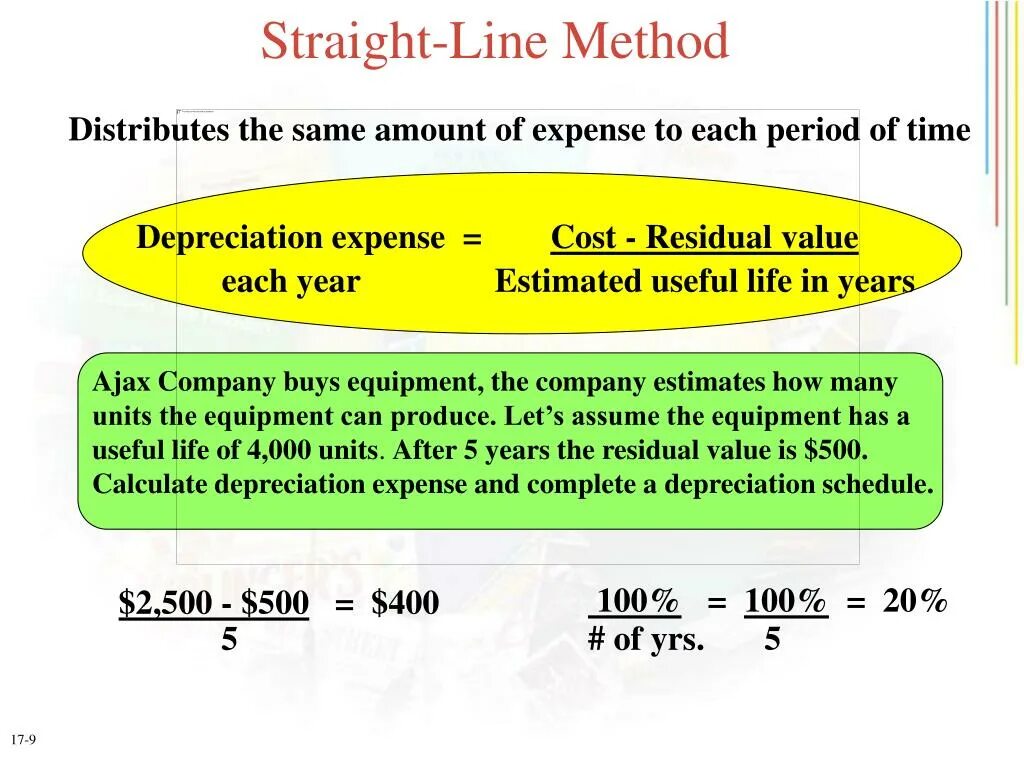 Method of lines. Straight line method. straight line depreciation. straight line reducing balance depreciation. depreciation methods.