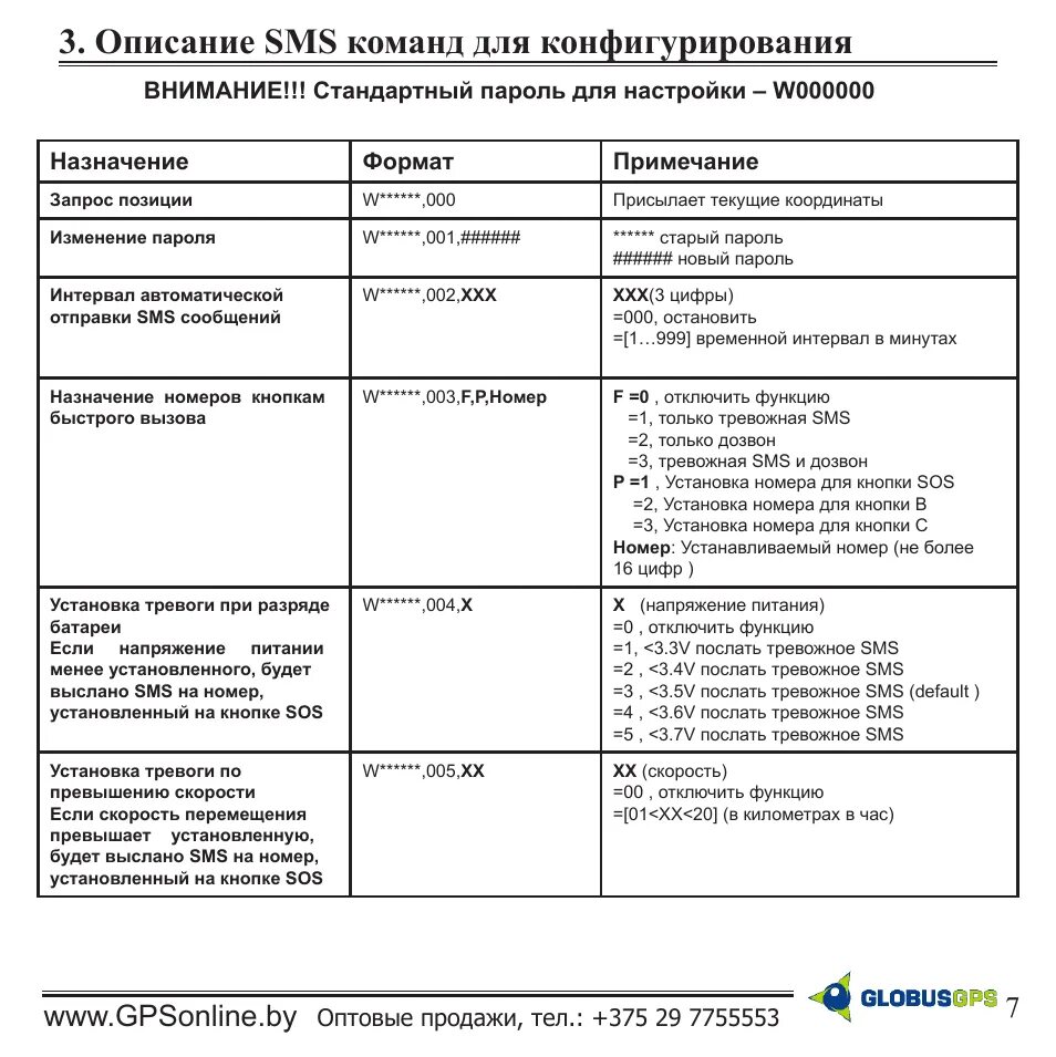 Смс команды для трекера. Смс команды для GPS трекера. Смс команды Fortress. Зонт смс команды сигнализация. Команды смс банка