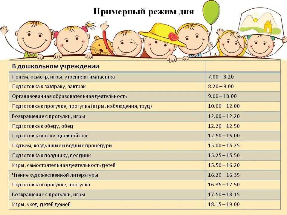 Распорядок дня ребенку 8. График сна ребенка в 1 год. примерный режим ребенка в 1 год. распорядок дня ребенка в 1- 3 года. распорядок дня ребенка в 1,1.