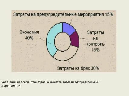 Соотношение расхода